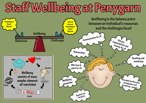 Staff Wellbeing.png